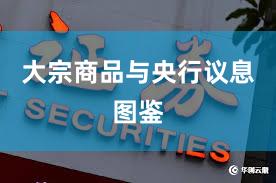 大宗商品与央行议息图鉴